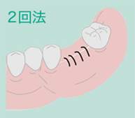 2回法